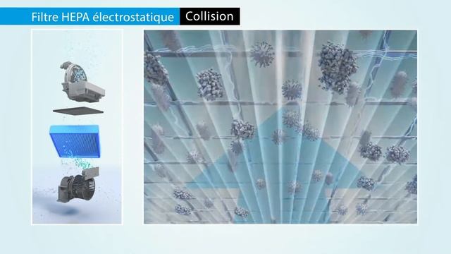 Purificateur d'air Daikin MCK55W смотреть онлайн