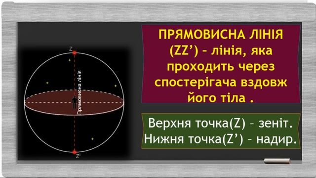 Відеоурок за темою - "Небесні світила" смотреть онлайн