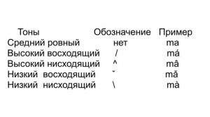 Наконец подготовил видео о лаосском алфавите! (Краткая версия)