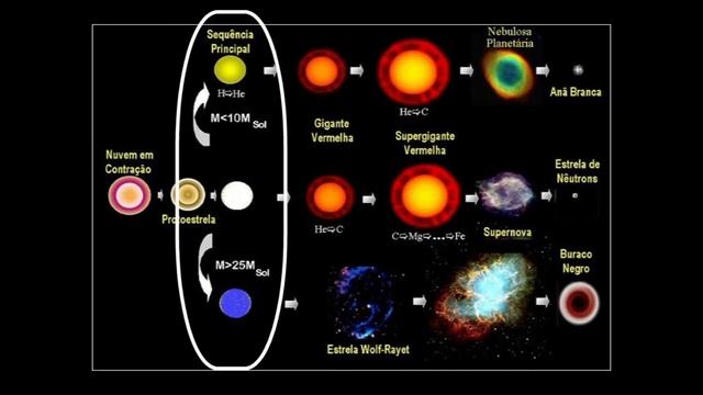 Estrelas e Constelacoes смотреть онлайн