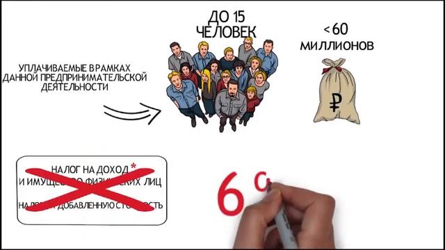 Информация от Налоговой службы смотреть онлайн