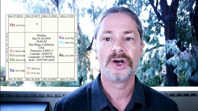 Full Moon in Cancer Lunar Eclipse - Pushya Nakshatra смотреть онлайн