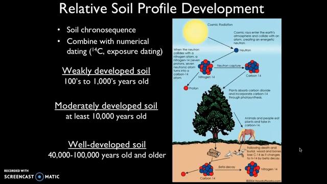 Subsidence And Soils - Ch.8 - 2