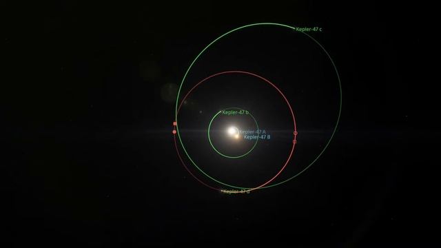 Kepler 47 circumbinary multi planet system in Space Engine смотреть онлайн