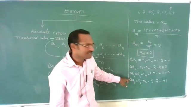 QUANTITATIVE CLASSIFICATION OF ERRORS смотреть онлайн