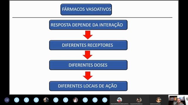 HIPOTENSÃO E ARRITMIAS TRANSANESTÉSICAS смотреть онлайн