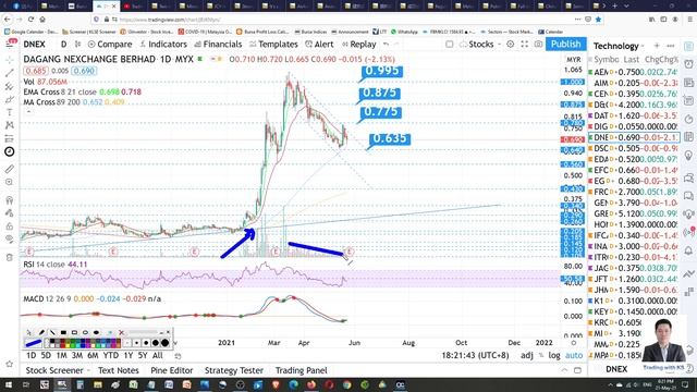Daily KLSE Update - 21-5-2021 - DNEX WIDAD LHI GENETEC LBS KPOWER AAX SUNCON MINETEC GENTING смотреть онлайн
