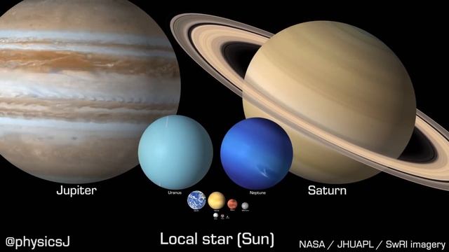 Selected solar system objects to scale in size, rotation speed and axial tilt смотреть онлайн