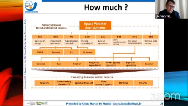 5a Conferencia Espacial del Paraguay. Día 2 Parte 4. смотреть онлайн