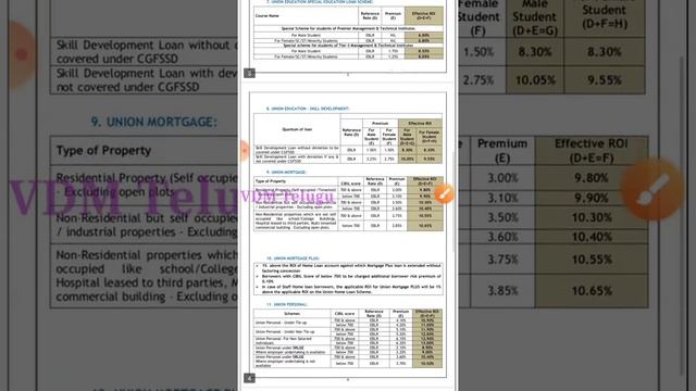 union bank personal loan/union bank personal loan apply online telugu/eligibility,interest rate 202 смотреть онлайн