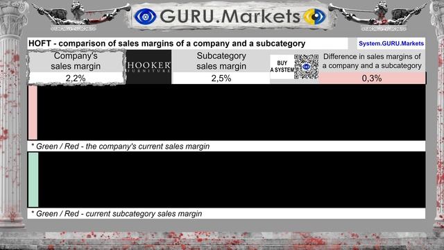 💎 HOOKER FURNISHINGS (HOFT) анализ акций, тикер: HOFT оценка от GURU.Markets 📈 смотреть онлайн