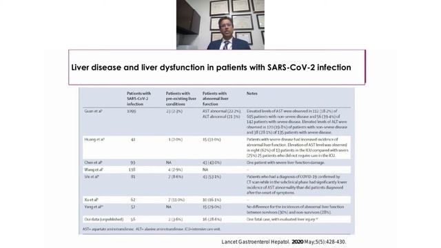 INEDSYS: Current Perspectives on COVID 19 Liver & GI Manifestations смотреть онлайн