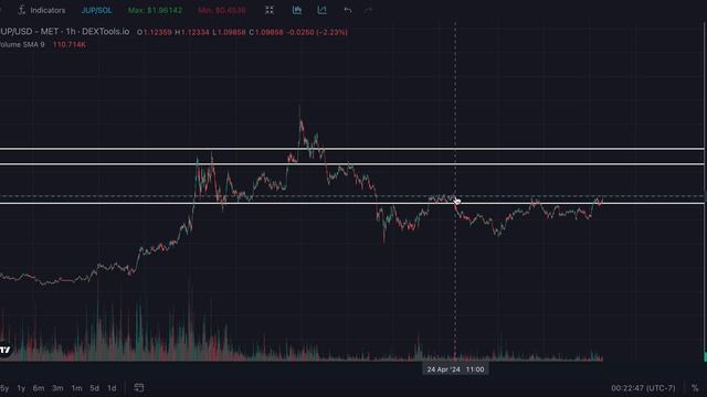 JUPITER (JUP) IS LOOKING READY TO EXPLODE, HERE IS WHY !! | LISTEN CLOSE | JUPITER PRICE PREDICTION смотреть онлайн