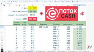 Как Заработать в Поток Кеш ? Правильная Стратегия
