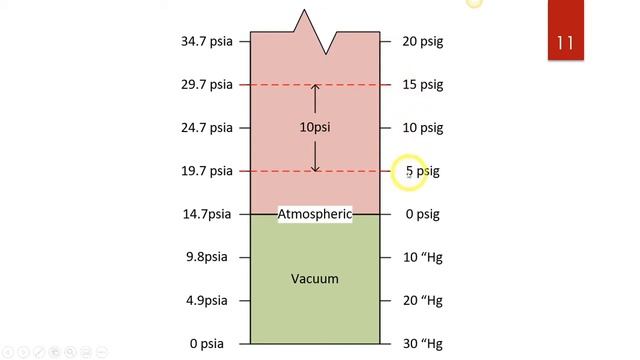 Pressure Calculations  (Revised)