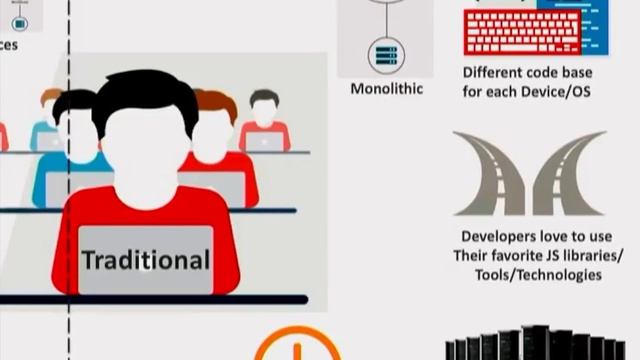 Digital Transformation with low-code | Johnson & Johnson trusts Neptune Software смотреть онлайн