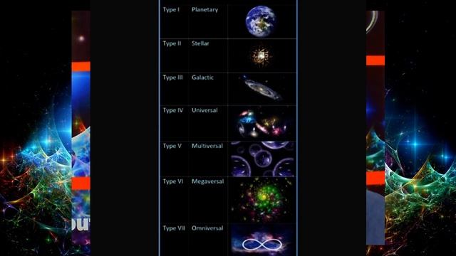 Escala De Kardashev [Realidade Paralela]