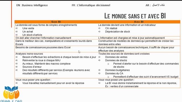 Business intelligence Pr: MOURCHID zakaria séance : 1 смотреть онлайн