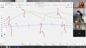 созвон с репетиторами 4 февраля // upgrade, 2 поток