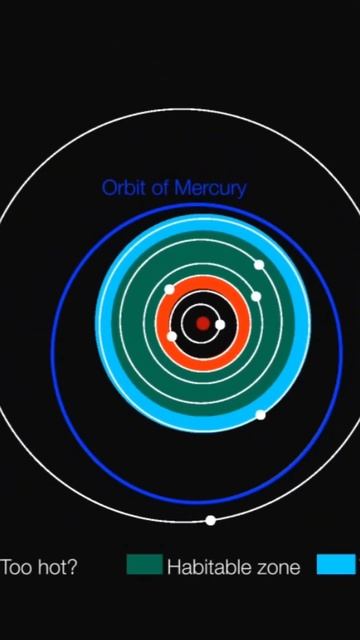 NASA Discovered A Habitable Planet For Humans|नासा ने खोज निकाला इंसानों के रहने लायक ग्रह|#ytshort