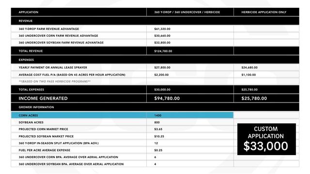 PG17: CAN YOU AFFORD A SELF PROPELLED SPRAYER? смотреть онлайн