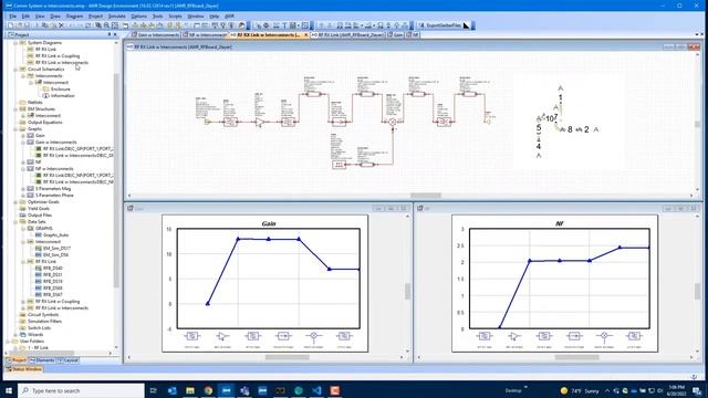 AWR. 5G and Radar System Design