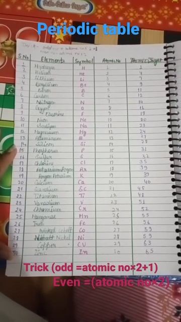 #periodic table смотреть онлайн