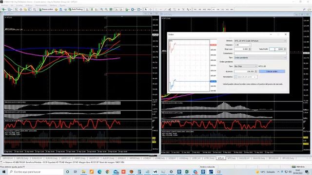 29 04 2022 Analisis Diario De Los Mercados Financieros Y Seguimiento Sde Resultados. CUENTA MIL