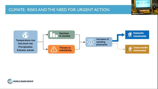 How will Climate Change affect Global Populations? смотреть онлайн