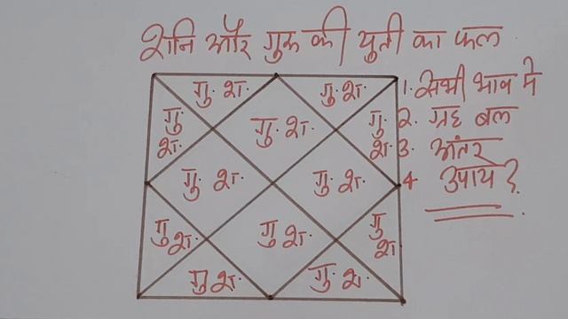 गुरु शनि युति कितनी अच्छी और कितनी खराब| Jupiter conjunct with Saturn | shani guru yuti ka fal смотреть онлайн