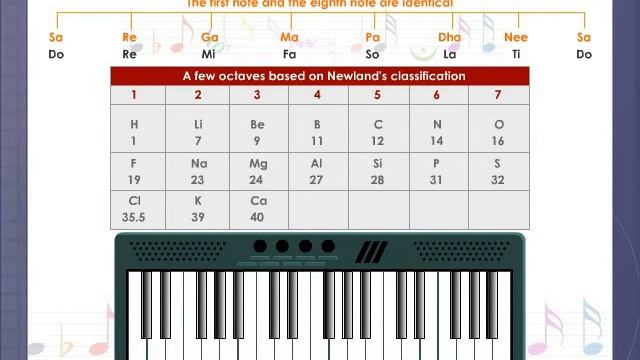 Newland's Law of Octaves смотреть онлайн