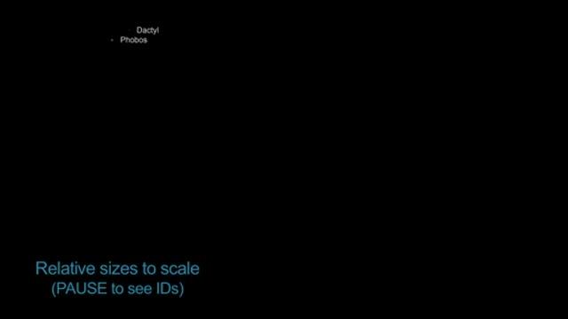Look for Moons and Meteors this Month. Planet Jupiter Neptune Uranus смотреть онлайн