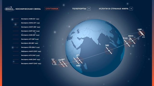 RSCC-interface 4 смотреть онлайн