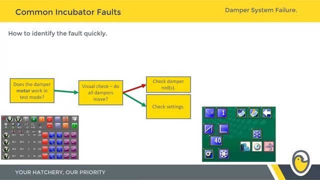 Tech Tuesday: IDENTIFYING & SOLVING COMMON INCUBTOR FAULTS - ENG