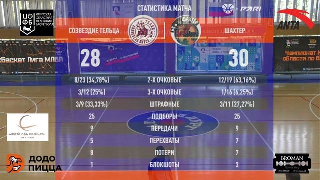 Созвездие-Тельца (Усолье-Сибирское) - Шахтер (Черемхово) 11.05.2024 смотреть онлайн