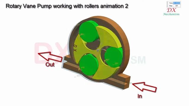 rotary vane pump working principle with rollers animation 2 смотреть онлайн