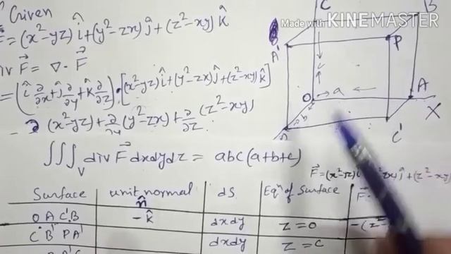 GAUSS DIVERGENT Theorem with Important Example смотреть онлайн