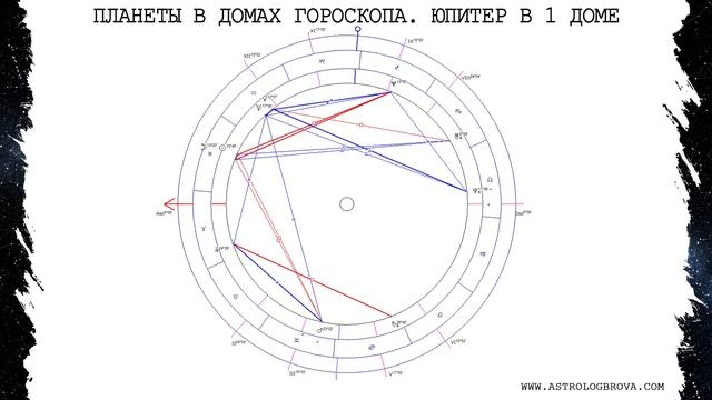 Планеты в домах. Юпитер в 1 доме. Юпитер в домах. 1 дом гороскопа. смотреть онлайн