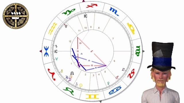 Astrologische Prognose 2023: Jahresvorschau (Qabbalistische Astrologie und Mundanastrologie) смотреть онлайн