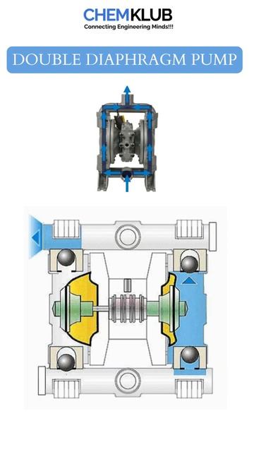 Double Diaphragm #pump смотреть онлайн