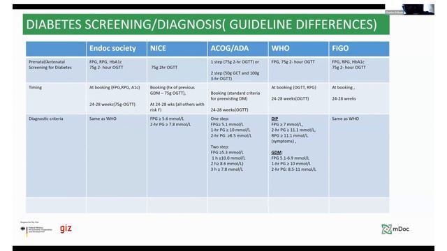 Diabetes in Pregnancy смотреть онлайн
