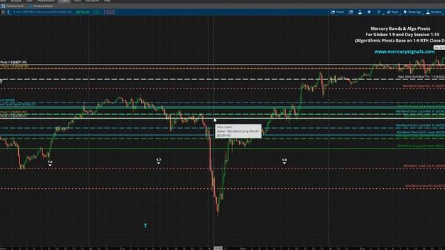 Daily Update - 1-9-20 Algorithmic Futures Trading ES-NQ Mercury Time-Price Analytics, Mark Anthony