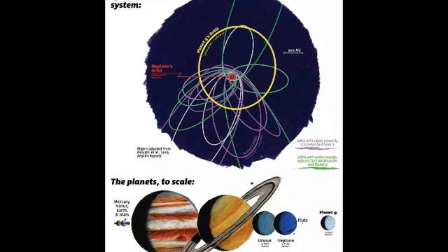 Planet Nine (X) is Five Times Bigger Than Earth and is Closer To Us Than Expected! Astronomers Clai смотреть онлайн