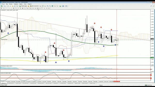 Перед новостями безубыток выставили. #aofx #forex смотреть онлайн