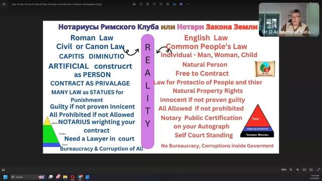 Римский (Roman Law) Закон против Закон Земли (Common Law) смотреть онлайн