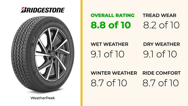 Bridgestone WeatherPeak Review & Comparison смотреть онлайн