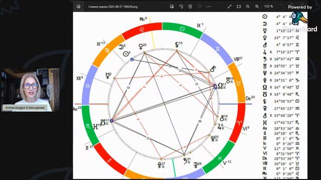 Новолуние в Деве - "пинок" к развитию и самосовершенствованию. смотреть онлайн