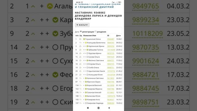 Как посмотреть всех людей в структуре. смотреть онлайн