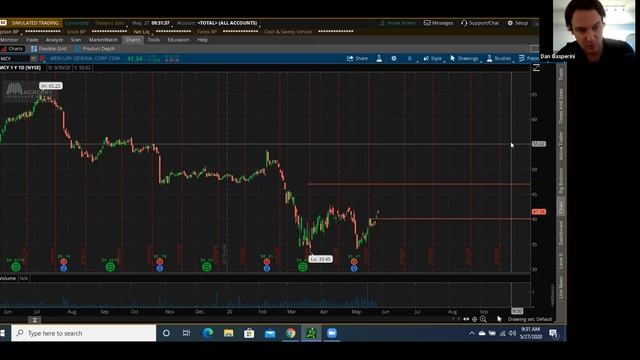 Wed FREE Money Mojo Mini Masterclass смотреть онлайн