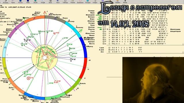 Беседа с астрологом смотреть онлайн